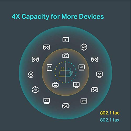 TP-Link AX6000 WiFi 6 Router(Archer AX6000) -802.11ax Wireless 8-Stream Gaming Router, 2.5G WAN, 8 Gigabit LAN Ports, MU… - Image 6