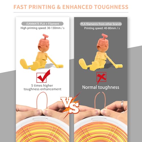 Image of iSANMATE Rainbow PLA+ Filament 1.75mm, Fast Color Change Rainbow Filament 3D Printing Filament, Multicolor Color Changing PLA Filament 1KG Spool (Sunset)