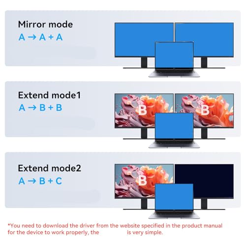 Répartiteur USB vers HDTV pour connecter deux écrans simultanément - 3