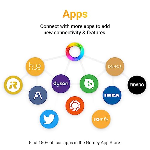 Homey Bridge | Smart Home Hub - Home Automation - Compatible with Alexa, Google Home, Apple HomeKit Features Z-Wave Plus, Zigbee, Wi-Fi, BLE, 433 MHz and Infrared - Image 8