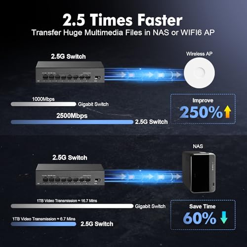 Image of 8 Port 2.5G Switch, 8 x 2.5GBASE-T Ports with 10G SFP+, 60Gbps Switching Capacity, Fanless Plug & Play YuLinca Unmanaged Network Switch