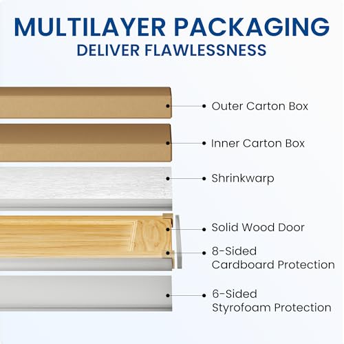 BlueHome Solid Wood Interior Door Slab 36x80 Inches Unfinished, Pre-Sanded Ready for Staining or Painting - 1.38in Thick Sliding Barn Door DIY for Indoor Spaces/Closets/Rooms/Storage - Thumbnail 3