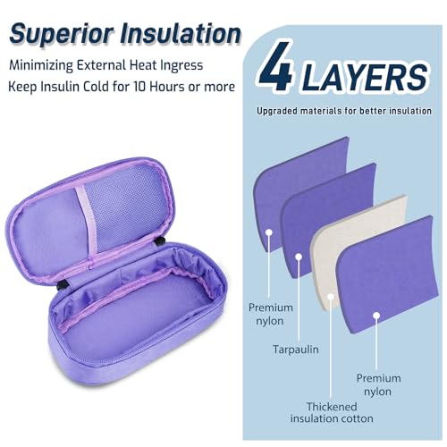 Image of Cruxer Insulin Vial Cooler Travel Case (Purple),Keep Medication Vial Cool - Portable Insulated Diabetic Medicine Travel Bag,TSA Approved,Small Bottle Storage Kit with Reusable Ice Brick Cooler