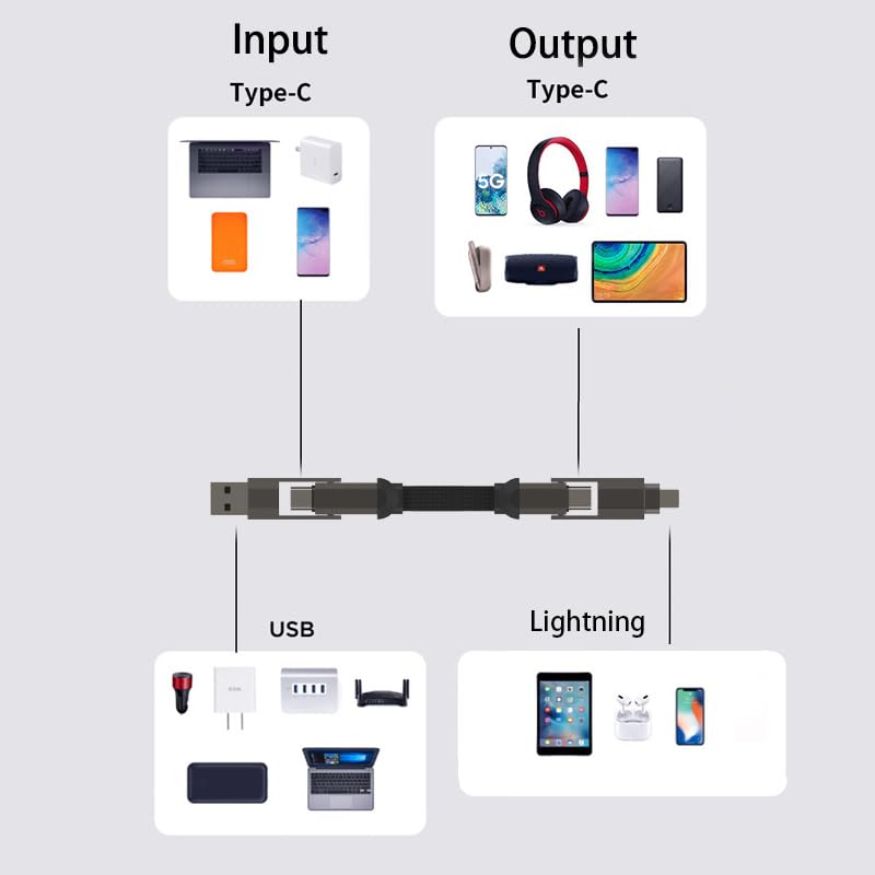 New 4-in-1 Multi Charging Cable - 60W PD Fast Charger Cord, USB A/C to Type C, Compatible with iPhone, iPad, MacBook, Galaxy, Power Bank - Portable with Magnetic Keyring