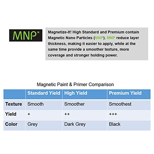 Magnetize-It! Magnetic Primer & Paint – Standard Yield 32oz, MISTD-1530