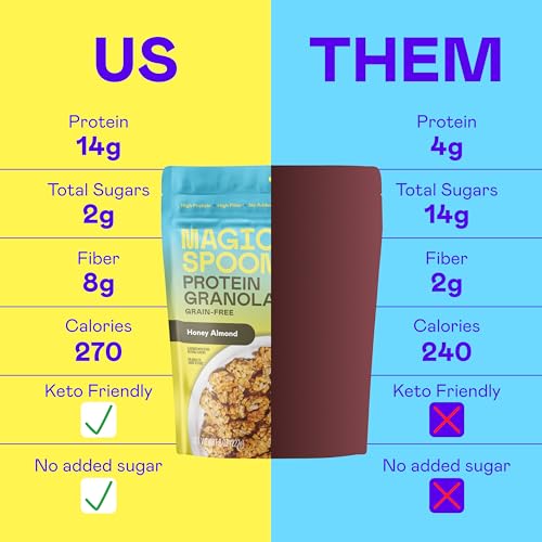 Magic Spoon Protein Granola - High Protein Granola, Keto Friendly, Low Sugar, Grain Free, Healthy Breakfast or Quick Snack (1 bags each: Honey Almond, Peanut Butter)