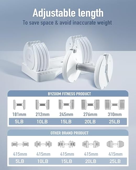 Adjustable Dumbbell ¨C 12.5/25lb Single Unit OR Set of 2 ¨C 5-in-1 Adjustable Weight for Home Gym, Strength Training & Fitness Workouts, White OR Black