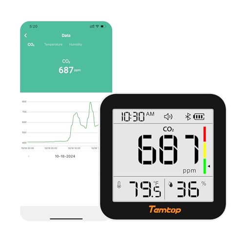 Image of Temtop CO2 Monitor Indoor Air Quality Monitor 3 in 1 CO2 Meter(Temperature, Humidity and CO2), 180 Days Standby Time