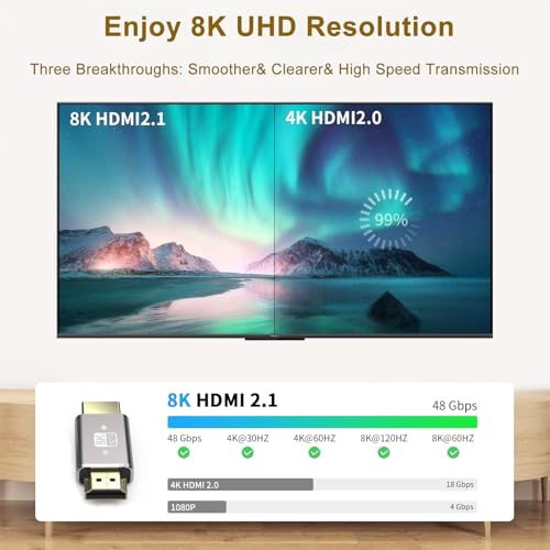 Adaptador HDMI 8K Macho a Macho Paquete x2 miniatura 6