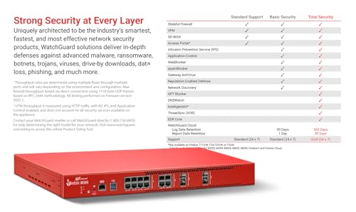 Image of WatchGuard Firebox M395 with 1 Year Basic Security Suite - Rackmount Firewall, 12x 2.5Gb RJ45, 2X 1Gb SFP & 2X 10Gb SFP+ Ports, Midsize Branch Security (WGM39500701)