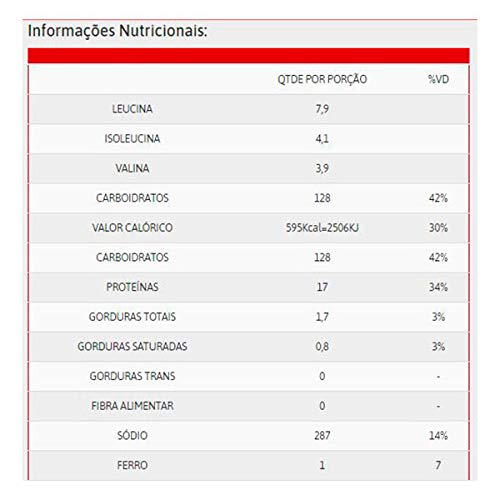 Hiper Ultra Mass Chocolate 3Kg - Absolut Nutrition