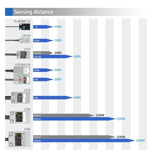 Sensor TL-W5MC1 con detección inteligente de 5mm y conmutación PNP NPN rápida 5