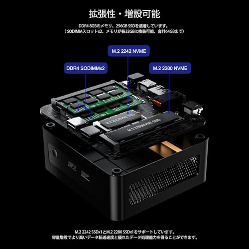 chatreey ミニPC AMD Ryzen 5 3550H の商品画像 6
