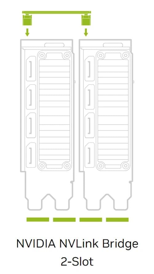 Amazon.com: NVIDIA NVLink Bridge 2-Slot for 3090 A30 A40 A100 A800