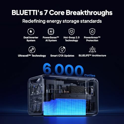 Image of BLUETTI 2 Apex 300 Solar Generators & 2 B300K, 11kWh LFP Battery Backup with 12 7680W AC Outlets, 120V /240V Dual Voltage Output, Ultimate Modular Power for Home and Emergency Backup