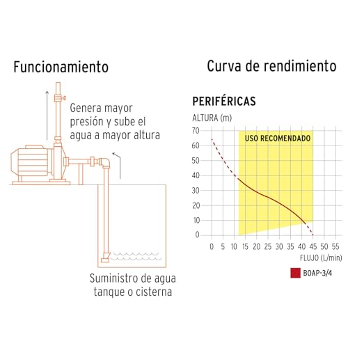 Recopilación y reviews de Bombas de agua baratas de esta semana. 9 Imagen adicional