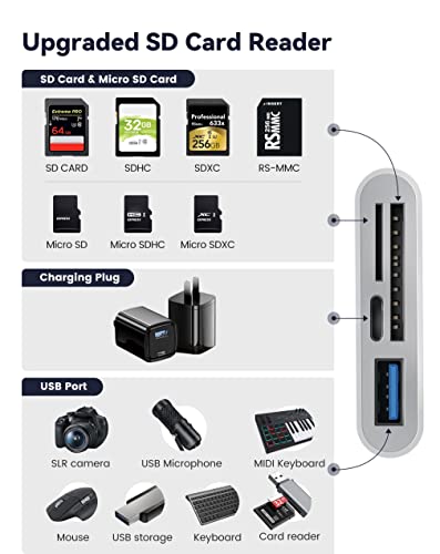 SD Card Reader for iPhone iPad 4 in 1 Micro SD/SD Card Reader to iPhone Adapter, SD Card Viewer with TF/SD Dual Slot - Image 2