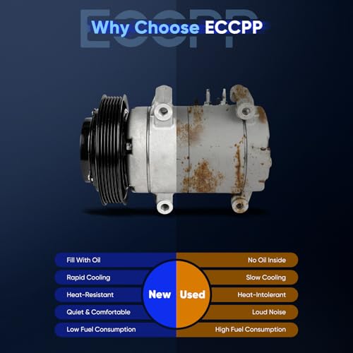 Image of ECCPP AC Compressor Fit for Honda Pilot for Honda Ridgeline 3.5L 2016-2020 | for Acura MDX V6 3.5L 2014-2016 AC Compressor with Clutch Rapid Cooling
