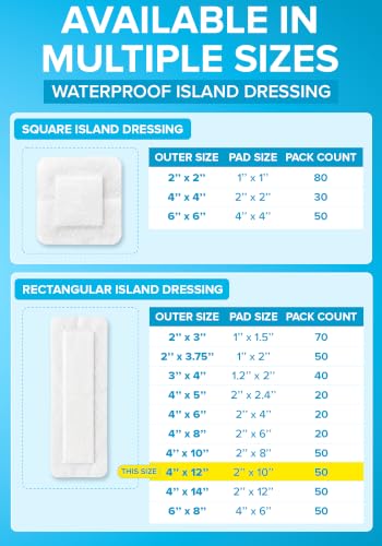 Island Dressing 4x12, 50ct, Wound Care & Dressings, Waterproof, FSA&HSA miniatura 6