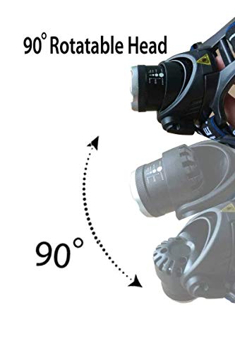 OCTOPUSPRIME Headlamp Headlight Weatherproof Led with Flash Light Rechargeable Battery Torch Headlamp Torch Headlight for Hunting Fishing Camping, 160 Lumen (Head Light)