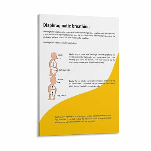 Diaphragmatic Breathing Guide Poster Stress Relief (2) Canvas for Living Room Bedroom Decor 12x18inch(30x45cm) Frame-style