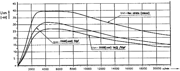 Powerdynamo (MZ-B) VAPE Racing Ignition Stator System Compatible with M 200 250 MB 200 250 DC