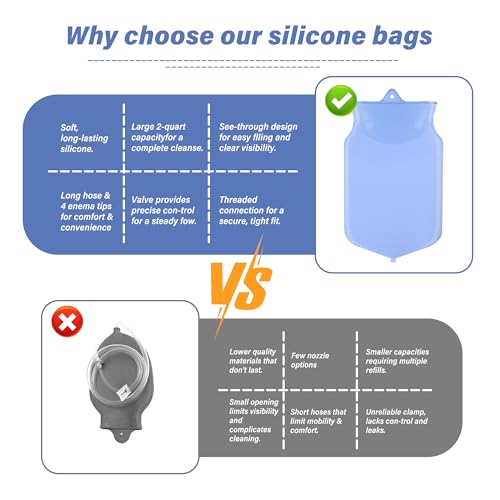 Image of TopQuaFocus Silicone Enema Bag Kit, 3L Capacity, Blue, with 6.5ft Tubing, Adjustable Clamp, Anti-Back Flow Valve, Multiple Nozzles, Storage Bag