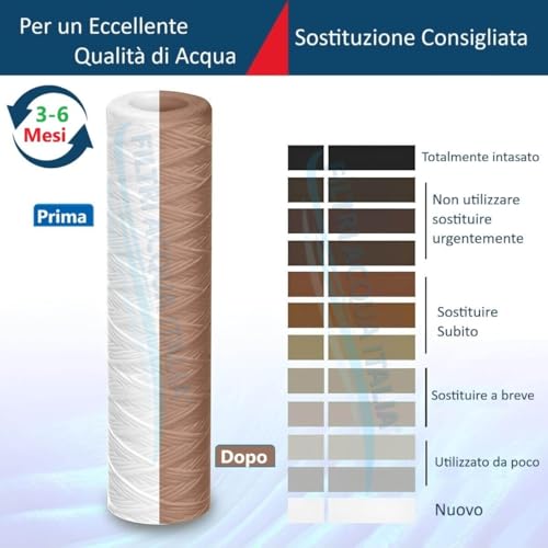 Filtres à eau Italie éliminez le goût de chlore et le calcaire tenace - 5