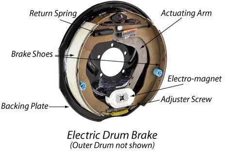 IMH Equipment New 12" X 2" Trailer Electric Brake Assembly (Right)