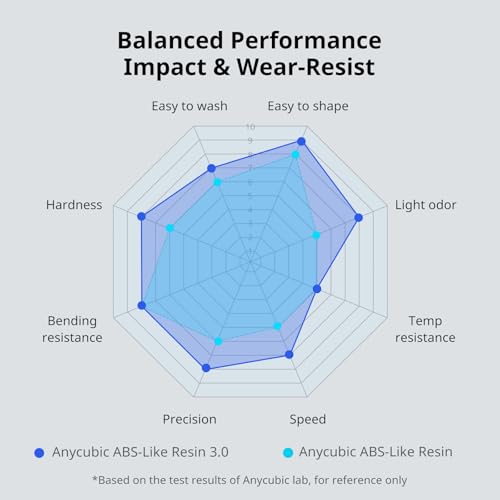 Image of ANYCUBIC ABS-Like Resin 3.0, 3D Printer Resin with Enhanced Strength and Toughness, High Precision and Minimal Shrinkage, Wide Compatibility for All LCD Resin 3D Printers (HD Grey, 4kg)