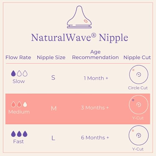 Lansinoh 77150(4) Anti-Colic Glass Baby Bottles thumb #3