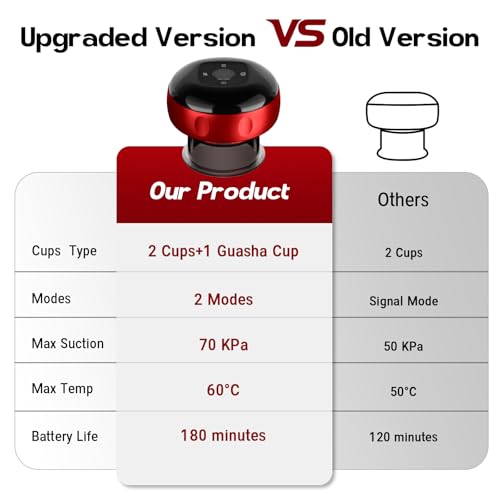 2 Pack Cupping Set, 7-in-1 Smart Cupping Therapy Massager. Red Light Cupping Therapy Set with 2 Modes for Targeted Muscle Soreness,Tighter Skin,Cupping Kit with 20 Levels Suction and Heat and Gua Sha — view 6