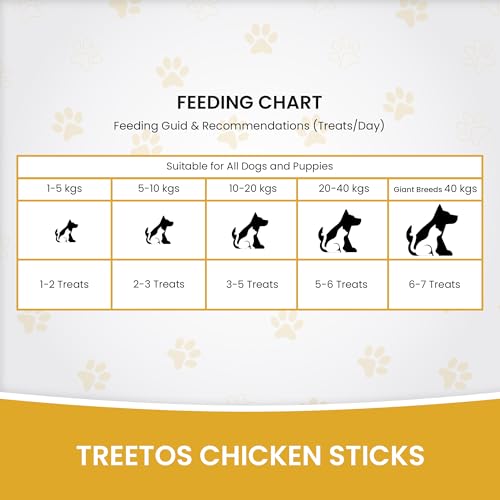 Image of Dr. Pets Pack of 10 (85g Each) Treetos Chicken Stix Dog Treats | Banana Oats Flavour | Soft Chew Sticks for Puppies & Adult Dogs | Training Reward Snacks | Pouch Pack
