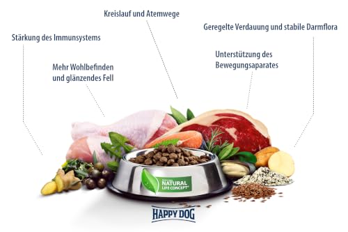 Happy Dog fit & vital Sport Nordic, 14 kg aktive Hunde – Ansicht 5