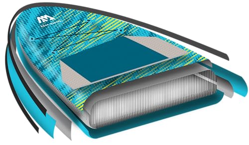 AM AQUA MARINA VIBRANT iSUP 8’0’’ - 14