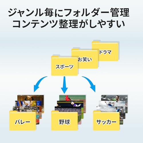 IODATA RECBOX HVL-RS4/UE の商品画像 5
