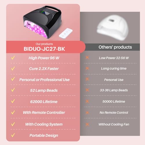 Image of 52 LEDs Cordless UV Nail Lamp, 96W High Power, Magnetic Mirror Base,Thumb Light,4 Timers, Auto Sensor, Key Sound, Built-in Cooling Fan,Remote Control Professional UV Light for Gel Nails(Black)