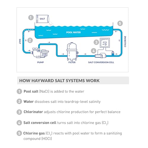 Hayward W3AQR3 AquaRite Saltwater Chlorine Generator for In-Ground Pools up to 15,000 Gallons - Thumbnail 5
