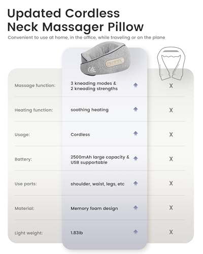 Masajeador inalámbrico para cuello en forma de almohada y masajeador para pies miniatura 6