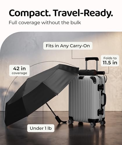 Image of Repel Windproof Travel Umbrella - Compact & Withstands Winds up to 100MPH, Strongest Premium Auto Folding Umbrella for Rain and Sun - Durable, Light & Portable for Women & Men, Fits Backpacks & Cars