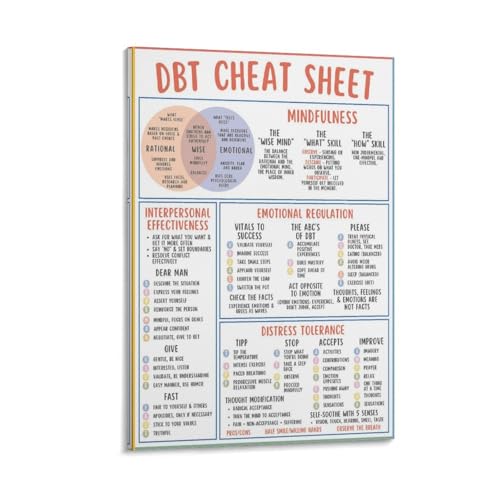 DBT Cheat Sheet, DBT Skills, Dialectical Behavior Therapy, Borderline Personality Disorder, BPD Handout, Teens Kids Adults, Wise Mind Prints Posters Canvas Wall Art Deco Frame 16x24inch(40x60cm)