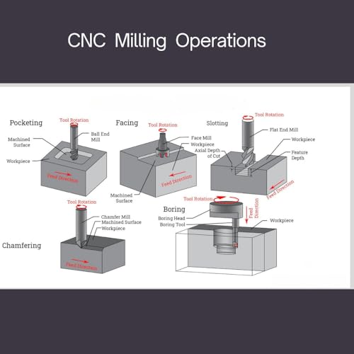 Generic Carbide Ball Nose End Mill 1/4"" thumb #5