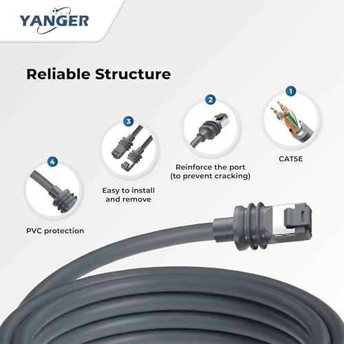 Cable Ethernet YANGER Starlink Gen 3 100FT miniatura 2