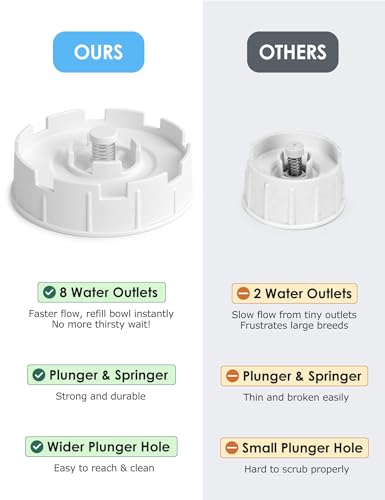 2.5 Gallon Automatic Dog Water Dispenser【Wide Mouth for Easy Hand-in Cleaning】【Removable Stainless Steel Bowl】, Gravity Refilling Large Capacity for Cats and Dogs, Multi-Pet Homes - Image 5