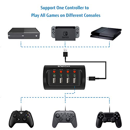 HYCARUS Wireless Keyboard and Mouse Adapter with Controller Converter for PS4/ Xbox One/Nintendo Switch. Perfect for Games Like FPS, TPS, RPG and RTS, etc.