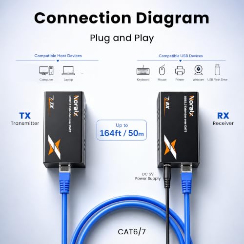 Image of USB 2.0 Extender Over Ethernet Cat6 /7 Up to 164ft /50m, 4 USB Hub Ports Extender Sender & Receiver, Plug and Play, 480Mbps, PoC Power Over Cable (RX), Built-in ESD Protection for PC, Printer