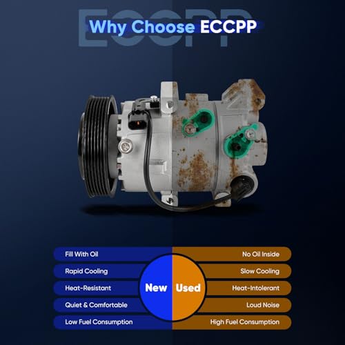 Image of ECCPP AC Compressor Fit for Hyundai Elantra 1.6L 2017-2018 | Fit for Kia Soul 1.6L 2014-2019 Fast Cooling AC Compressor with Clutch