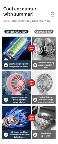 Image of Hand Fan Rechargeable, Handheld fan for Makeup, Electric Fan Portable, Mini Fan for Makeup for Women, Small Fan for ace, Travel, Battery, usb charging, High Speed,mini AC cooler