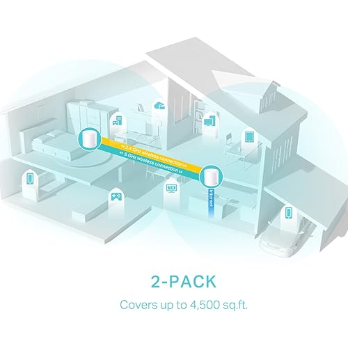 Image of TP-Link Deco X50(2-Pack) AX3000 Whole Home Dual Band Mesh Wi-Fi 6 System, WiFi Router, AI-Driven, Coverage up to 4500ft, Connect up to 150 Devices, Easy Setup, Alexa and Google Home Compatible