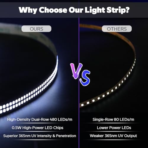 Tira de LED UV 365nm 1m 480 LEDs Doble Fila 20W miniatura 4